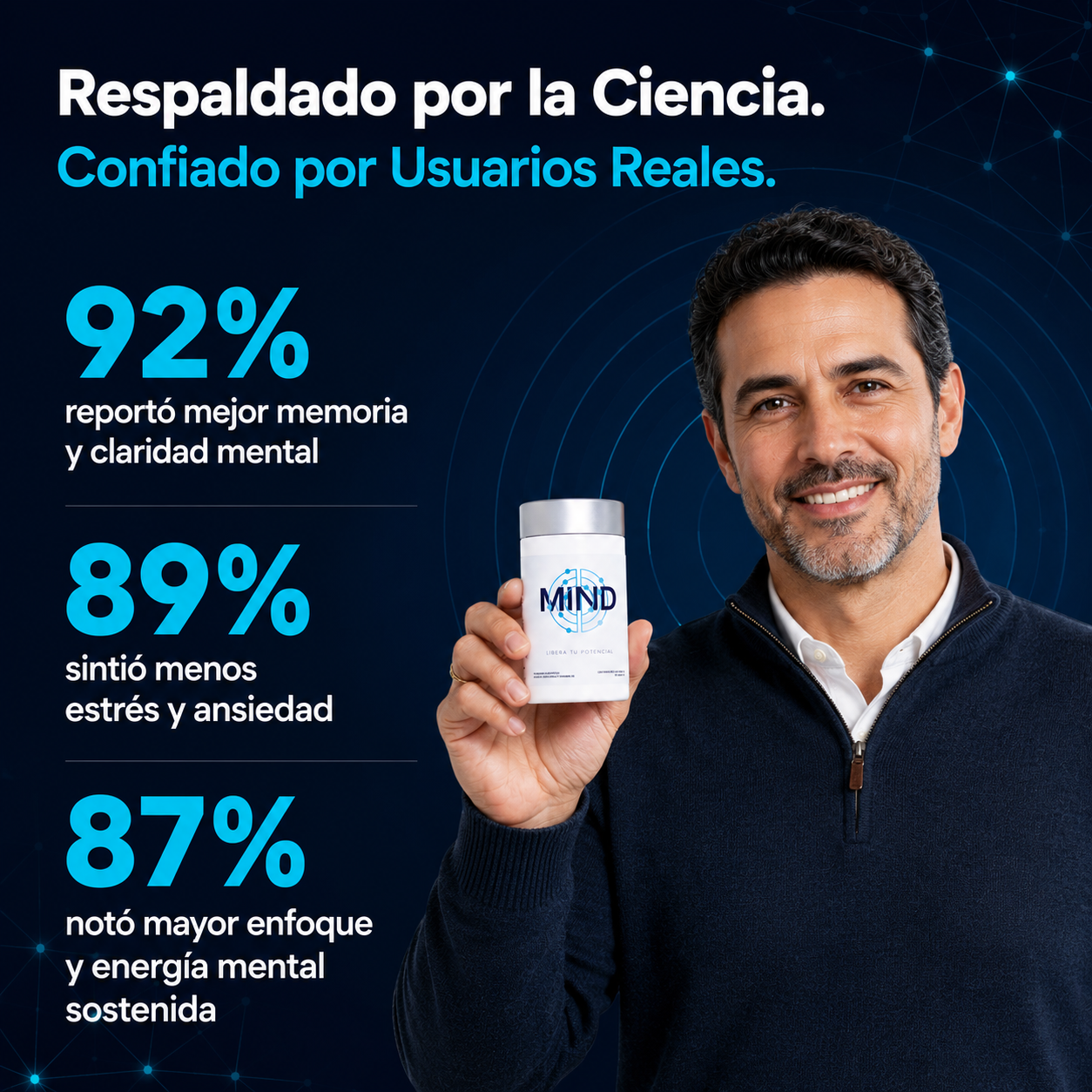 MIND - Nootropic for Memory and Brain Health